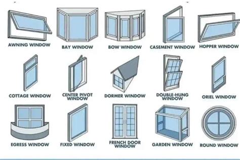 standard window sizes australia    average dimensions   window