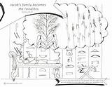Jacob Pharaoh Interprets Bible Pharoah Loudlyeccentric Israelites sketch template