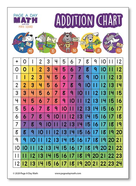 addition table addition chart addition activity stickers page