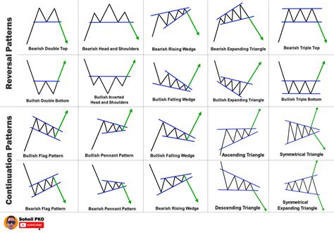 chart patterns cheat sheet rcryptocurrencytrading