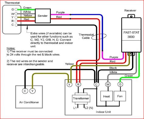 air conditioner indoor unit diagram sante blog