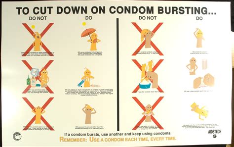 To Cut Down On Condom Bursting Aids Education Posters