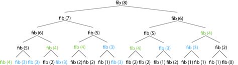 fibonacci sequence javatpoint