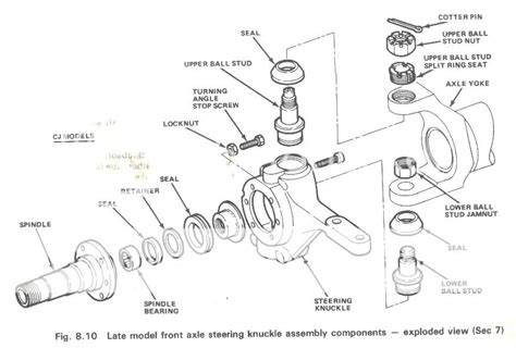 ford dana  front axle parts diagram