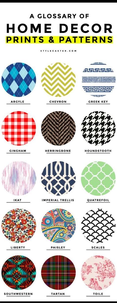 common home decor prints  patterns  glossary  terms print