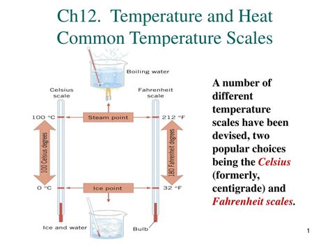 ch temperature  heat common temperature scales powerpoint