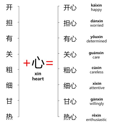 mandarin chinese  scratch words