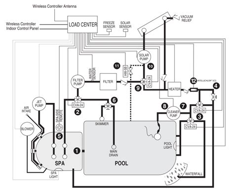 hydraulic plumbing requirements schematics  pentair intellitouch control system