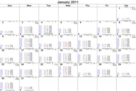 Astrological Investing Blog January 2011 Astrological