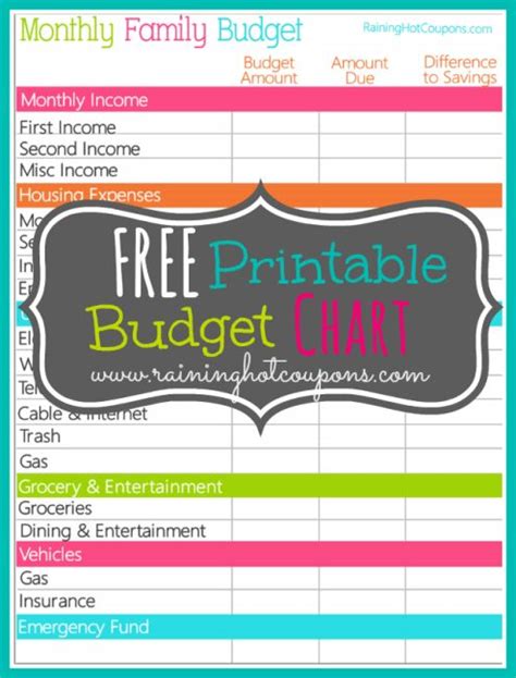 printable budget chart budget chart monthly budget printable budgeting