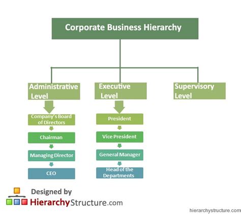 corporate business hierarchy chart hierarchystructurecom