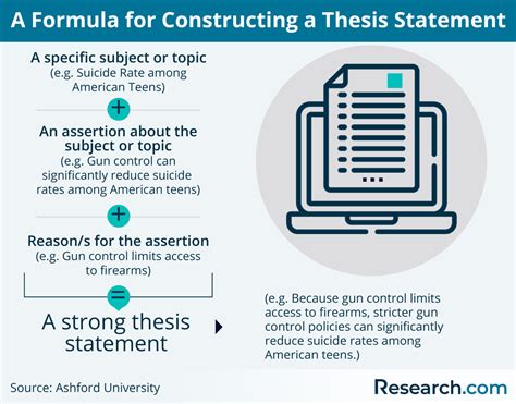 write  thesis statement   research paper steps