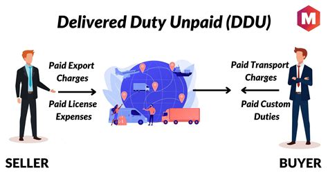 ddu incoterm delivery duty unpaid tfg incoterms rules guide sexiezpix