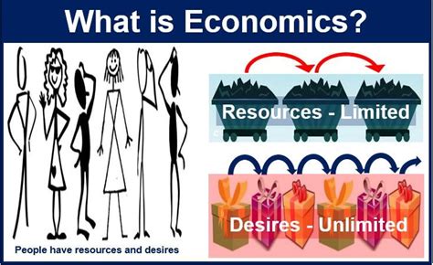 economics definition  meaning market business news