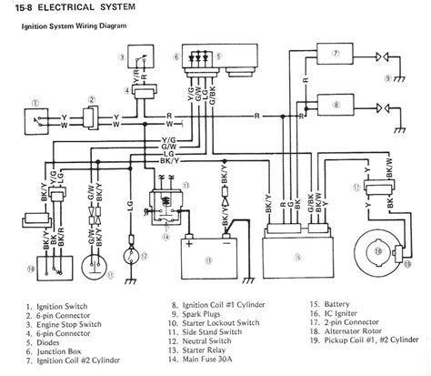 melati  kawasaki ninja  wiring diagram kawasaki motorcycle wiring diagram  honda
