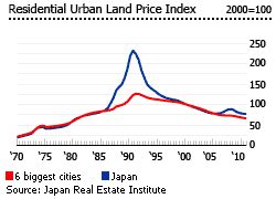 mirror   real estate sun  japan posts record trade deficit  real estate values