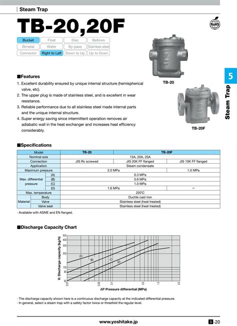 steam trap tb  yoshitake