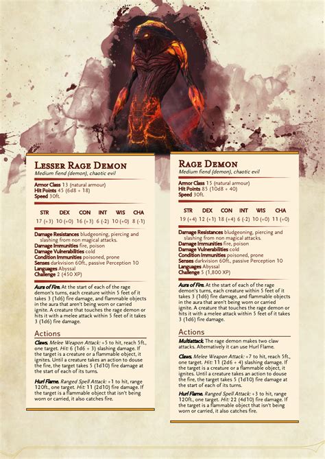 Dnd 5e Homebrew — Dragon Age Demons Part 2 By Emmetation
