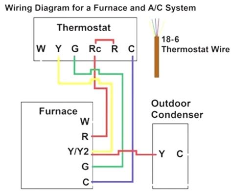 sensi thermostat wiring heat