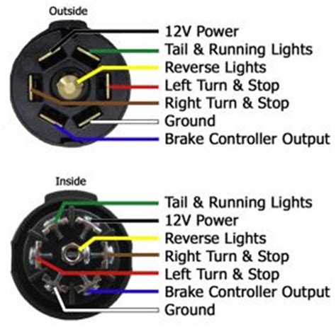 blade rv trailer plug wiring diagram bestn