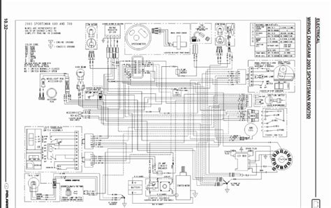 diagram  polaris ranger xp  wiring diagram mydiagramonline