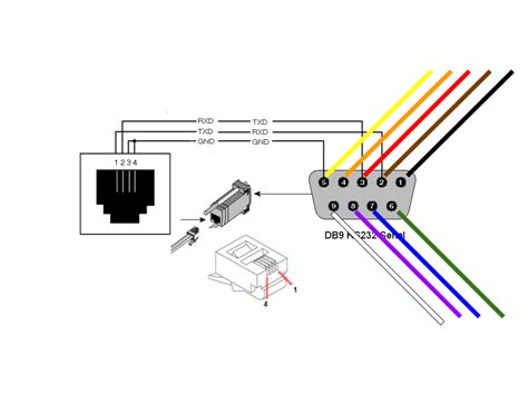 rj  db pinout rs hot sex picture