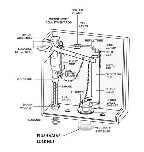 toilet parts diagram diy repairs hubpages