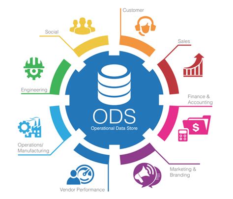 ods operational data store     data lakes replace ods
