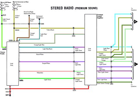 solcagih radio wire diagram
