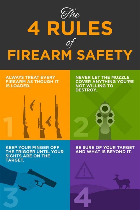 Basic Gun Safety R Coolguides