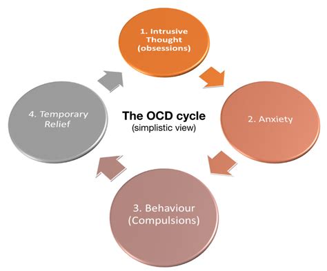 diagnosing ocd ocd uk