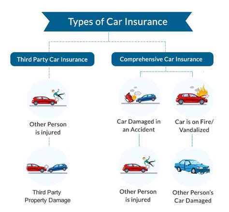 compare car insurance quotes  ireland