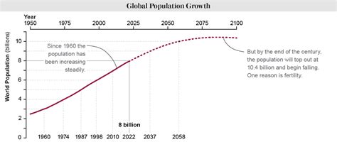 50 Shocking Facts Global White Population Ratio Unveiled 2024
