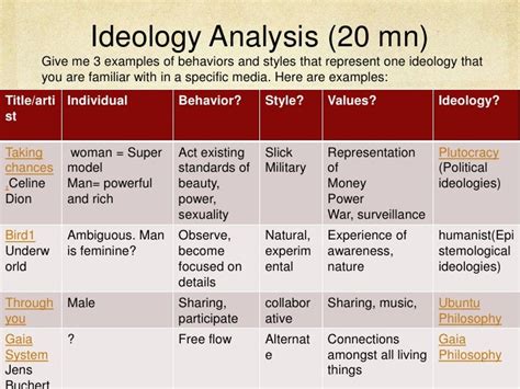 examples  ideology  society theories  ideology  sociology