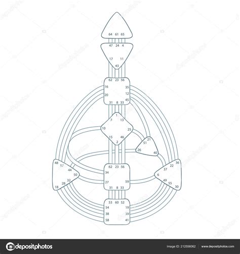 human design chart  moplathing