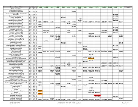 excel accounting templates   excelxocom