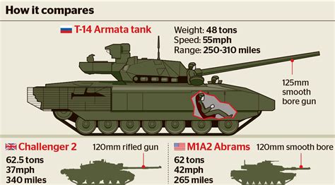 brazos evil empire tankers tuesday   armata russian