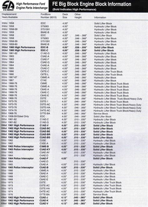 ford engine block date codes