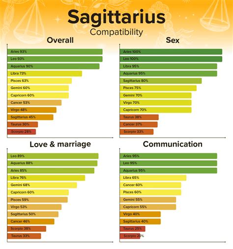 leo man and sagittarius woman compatibility love sex and chemistry