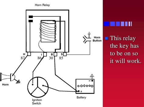 horn relays powerpoint    id