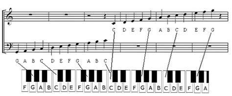 oriental piano sheet piano notes diagram