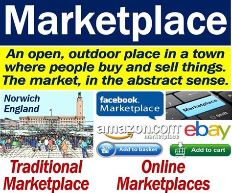 marketplace definition  meaning market business news