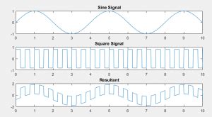 basic signal processing  define discrete time system