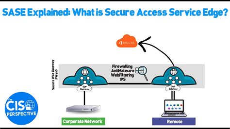 list  top secure access service edge platforms
