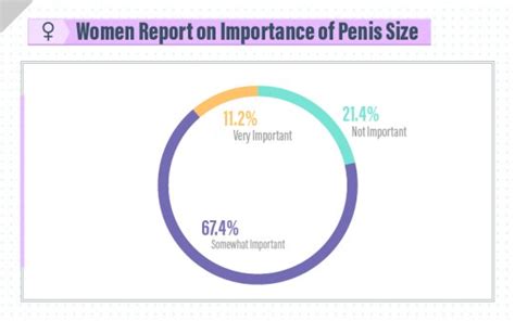 men s idea of the ideal penis is bigger than women s idea of the ideal