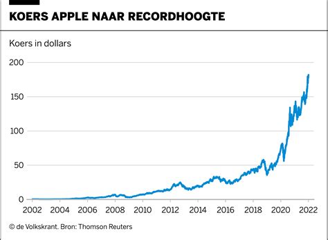 heel eventjes  apple  biljoen waard op de beurs als eerste techbedrijf ooit welkom bij