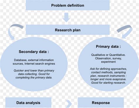 primary data  secondary data  marketing research primary