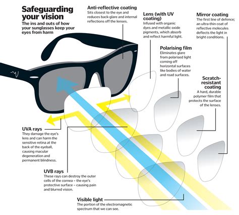 eyewear sunglasses prescription computer examined living