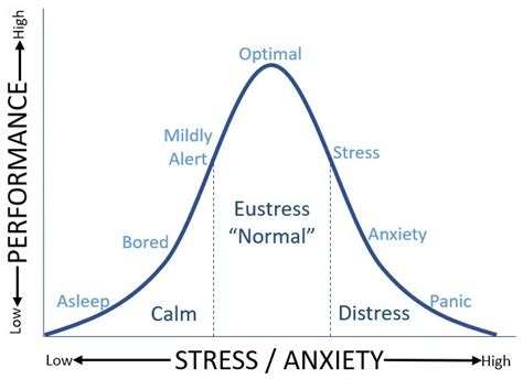 stress   good   anxiety solutions  dr amy strickman