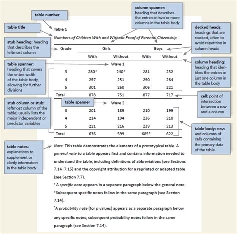 table  contents  edition  format  papers word google